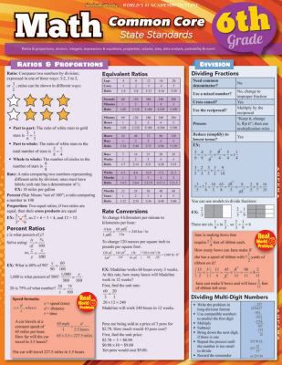 MATH COMMON CORE 6TH GRADE
