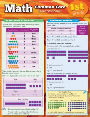 MATH COMMON CORE 1ST GRADE