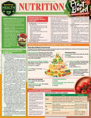 NUTRITION PLANT BASED