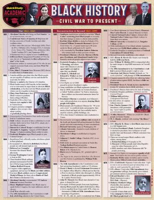 BLACK HISTORY CIVIL WAR TO PRE